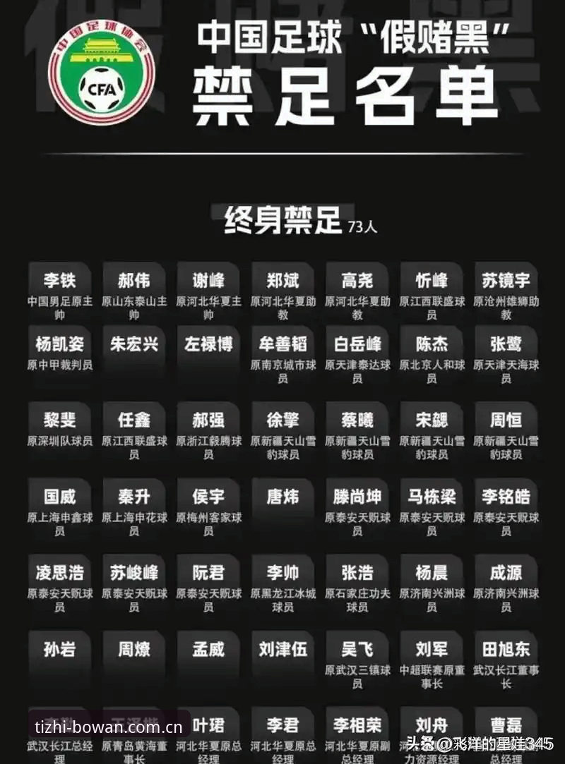 3个关键点解读中国足协第三批禁足名单，博万设备端适配助你轻松追踪赛事动态
